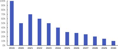 <mark class="highlighted">Carbon footprint</mark> and emission reduction potential of the artwork auction market